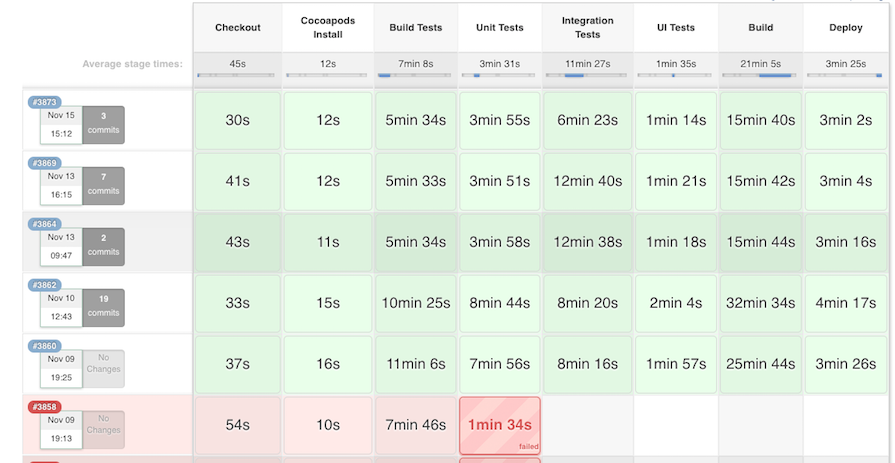 enquos mobile app jenkins pipeline view